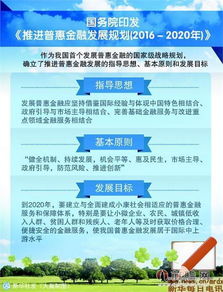 普惠金融戰略揚帆起航，互聯網金融迎來發展與規范雙重利好