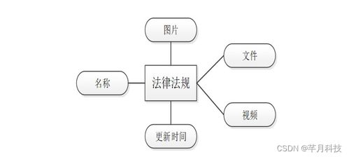 SSM框架下的法律咨詢公司管理信息系統(tǒng)分析與設(shè)計(jì)