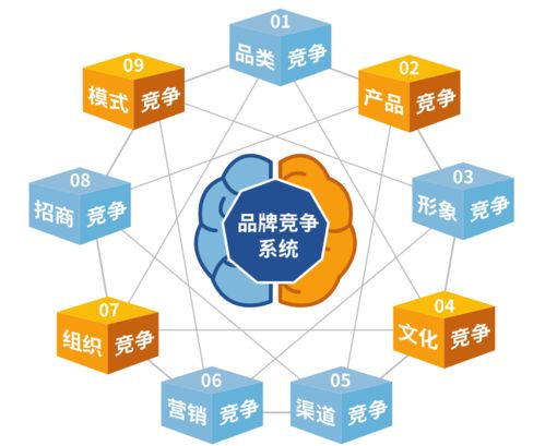 萬水波品牌咨詢集團(tuán) 引領(lǐng)品牌戰(zhàn)略，賦能企業(yè)發(fā)展