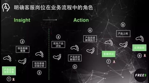 構(gòu)建卓越信息咨詢服務客戶體系的藍圖與策略
