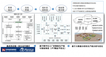 共建智慧聲谷 云智匯與三諾數字簽約信息化服務合作
